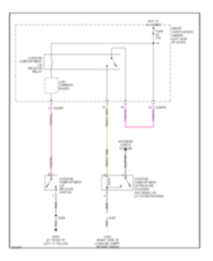 Trunk Release Wiring Diagram for Ford Taurus SE 2004