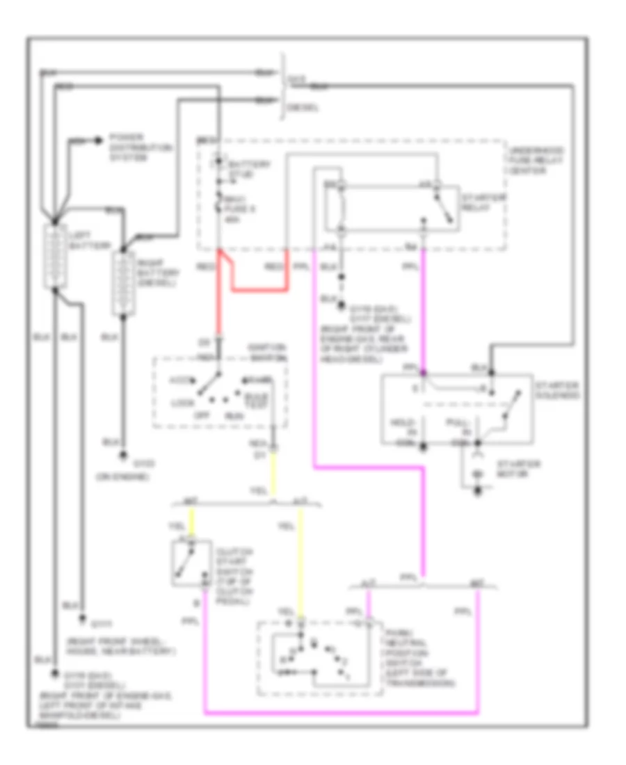 Starting Wiring Diagram for GMC Suburban K1996 2500